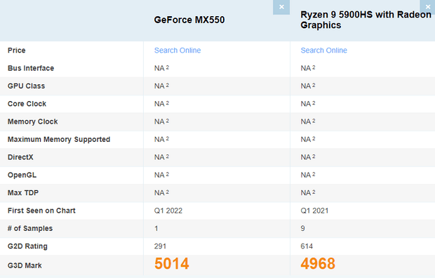 Сравнение MX550 и Ryzen 9 5900HS в PassMark