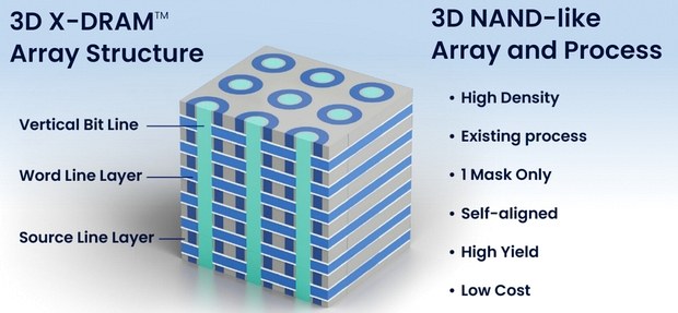 Структура памяти 3D X-DRAM