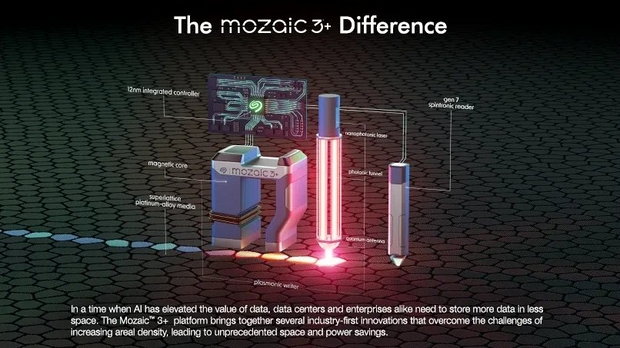 Особенности технологии Mozaic 3+